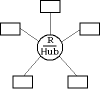 star topology picture